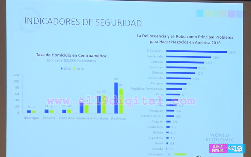Pronicaragua